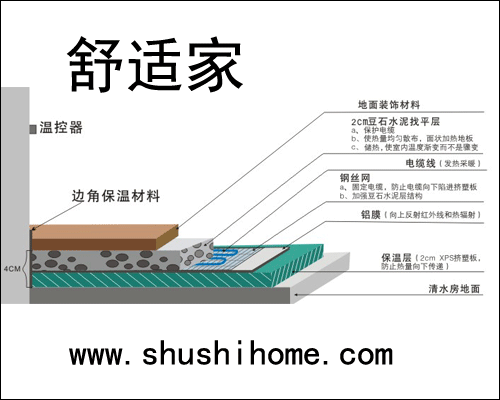 ��ů����Y(ji��)��(g��u)�D