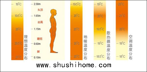 ��ů�����{(di��o)��ů��Ƭ��ֲ�