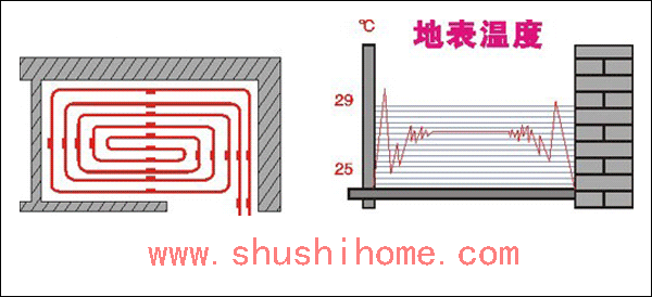 ��ů�p��·�߹�-�����β��ܷ�ʽ