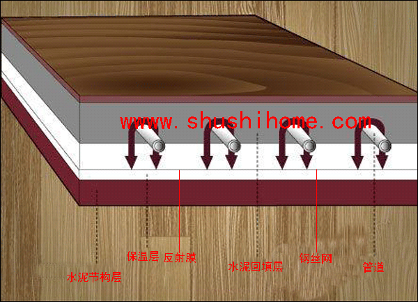 ���y(t��ng)��ů��(ji��)��(g��u)ʾ��D