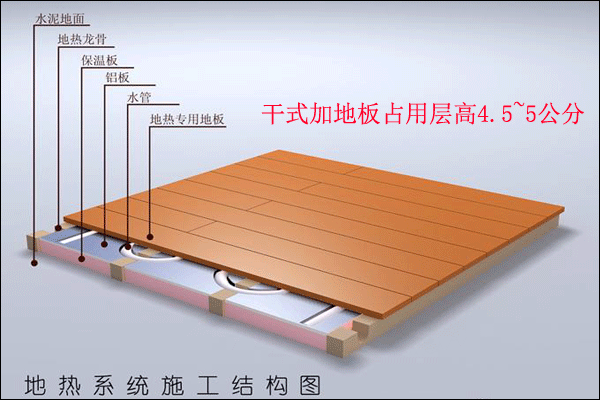 ��ʽ��ů�Y(ji��)��(g��u)�D