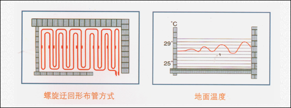 �C�ϵ�ů���܈D