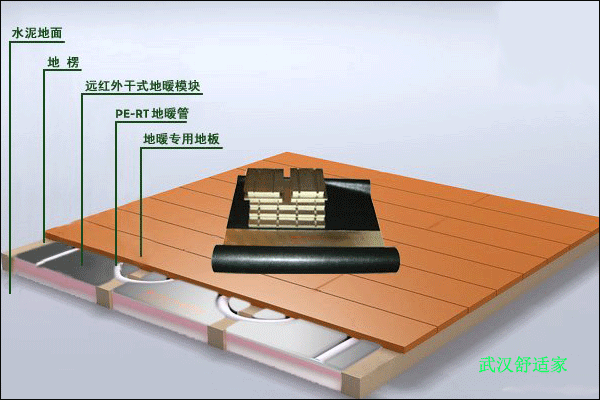  ��h��ʽ��ů���b