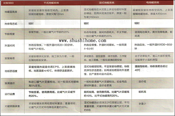 ��ʽ��ů����ʽ��ů��늵�ů���^