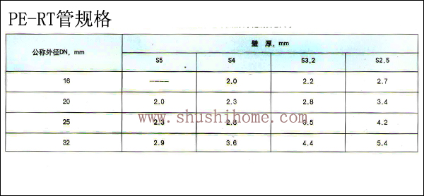 PE-RT��Ҏ(gu��)��