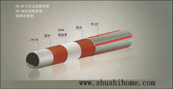 ���׵�PE-RT II�͵�ů�ܽY(ji��)��(g��u)�D