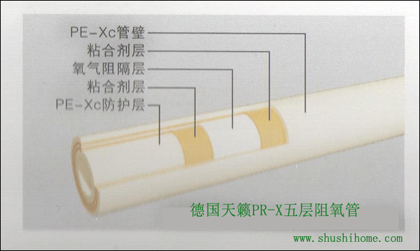 ��[ů��ܵ�PE-Xc