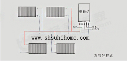 ů��Ƭ�p�ܲ�(li��n)�߹ܷ�ʽ