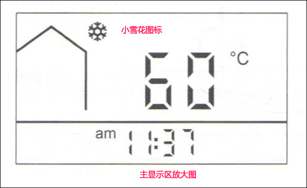 ��˹������ģʽ�O(sh��)��