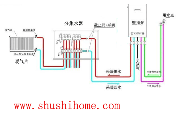 ���~ʽů��Ƭ���bʾ��D