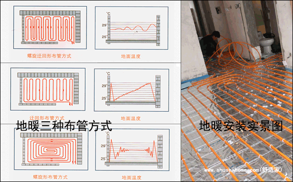 ��ů�߹�ʾ��D