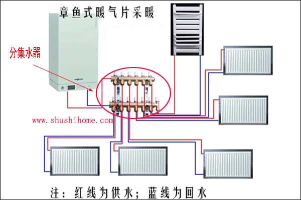 ���~(y��)ʽ�߹ܷ�ʽ