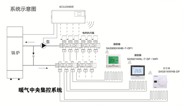 ů�⼯�п���ϵ�y(t��ng)