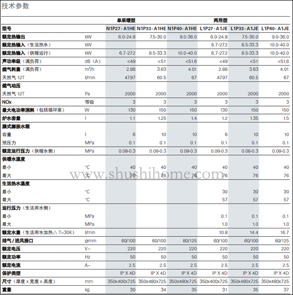 ���ȽM�b��˹��A1JE 24.8KW�ڒ�t-vitopend 100-W��A1JE 24.8kw)