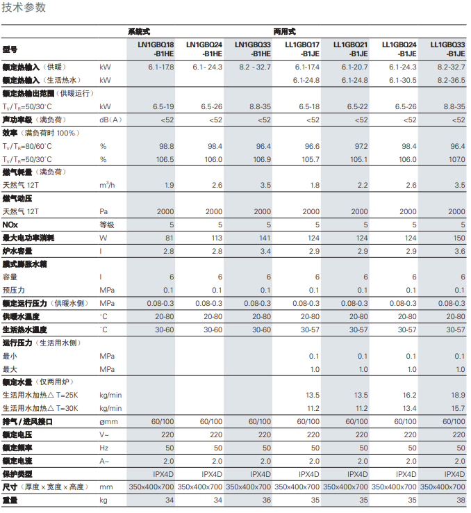 ��˹��VITODENS 100-W B1JE 18KW�ڒ�t